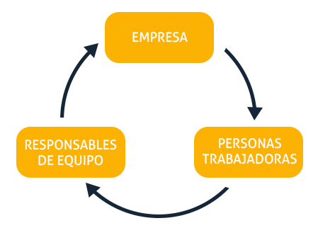 grafico altai portal empleado