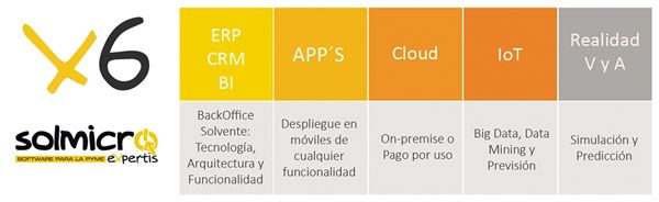 Industria 4.0 | Industria 4.0