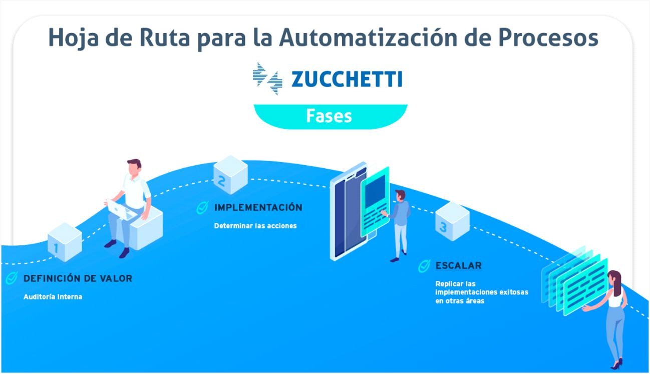 Nueva guía sobre automatización de procesos en la empresa